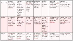 Meal Planning Made Simple Mc Currie