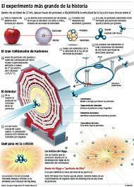 Pin en fisico quimica