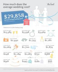 The National Average Cost Of A Wedding Is Dream Wedding Ideas
