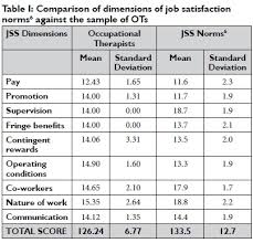 Appendix  The Job Satisfaction Survey Journal of Family Medicine and Primary Care