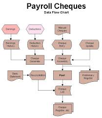 Payroll Process Payroll Process Diagram