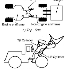 1 Wheel Loader Schematic 26 Download Scientific Diagram