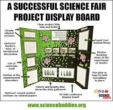Mastering The Project Display Board Science Buddies Blog