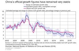 Chinas Official Growth Figures Have Remained Very Stable