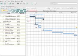 open source gantt chart software solutions