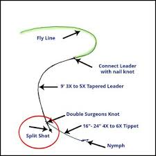 When To Use Split Shot Vs Weighted Flies While Fly Fishing