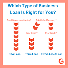 What Are Business Loans? (+Which Type Is Right for Your Business)
