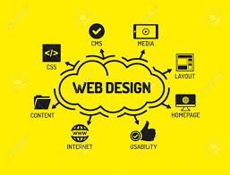 Web Design Chart With Keywords And Icons On Yellow Background