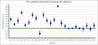 Confidence Interval W Xyseriescollection And Xylineandshape