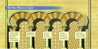 The Teachings Of Islam