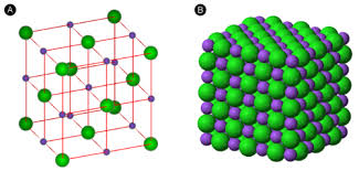 Ionic Crystal Structures Chemistry For Non Majors