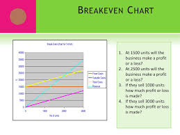 3 3 2 Break Even Charts And Break Even Analysis Ppt Download