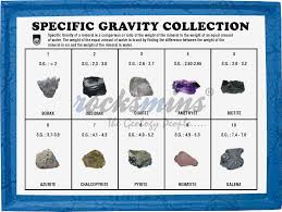 Minerals Specific Gravity Collection Rocksmins