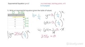 Writing An Exponential Function Rule