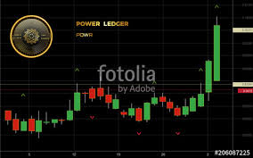 Power Ledger Cryptocurrency Coin Candlestick Trading Chart