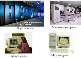 Of the eight supercomputers listed above, four are in the united states, three are in china and. Parts Of Computer System Library Information Management
