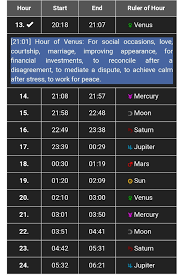 Planetary Hours Calculation Know Lucky Hours Numbers And
