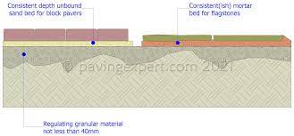 Chalk And Shallow Sub Bases Pavingexpert