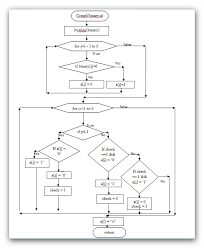 Flow Chart For Twos Complement Of A Binary Number Using