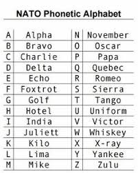 The phonetic alphabet was created to establish words for each letter of the alphabet in order to make oral communication easier when an audio transmission is not clear or when the speaker and listener are not looking at each other. What Is The Nato Phonetic Alphabet Sporcle Blog Nato Phonetic Alphabet Phonetic Alphabet Alphabet Code