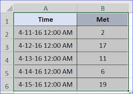 How To Create A Chart With Date And Time On X Axis Excelnotes