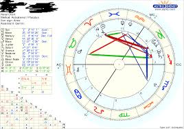 My Astro Birth Chart And Some Info About Me The House