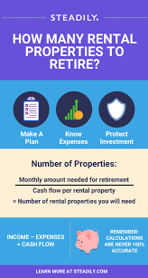 Rental Properties Insurance Investor Guide To Rental Property  gambar png