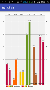 Android Bar Chart Or Bar Graph Using Mpandroid Library
