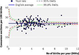 variation in rates of caesarean section