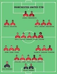 Manchester Uniteds Incredible 2017 18 Depth Chart
