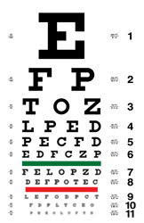 eye chart with evolving letters