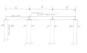 maximum length of timber beam