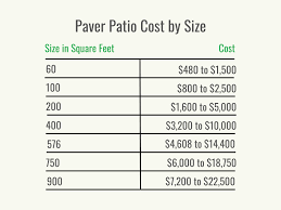 How Much Does A Paver Patio Cost 2023
