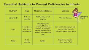 common nutritional deficiencies in