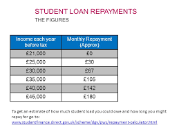 Student Finance Student Finance England Provide Financial