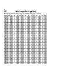 weightlifting percene chart pdf