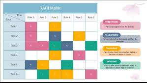 Raci Chart Template In Excel For Project Management