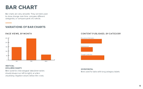 Data Visualization 101_how_to_design_charts_and_graphs