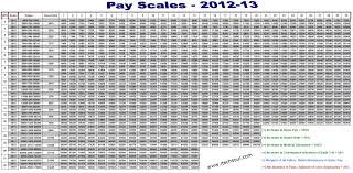 It General Info Pay Scales 2012 13