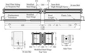cyclic beam bending test for sment