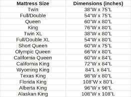 Wfmo S Guide To Mattress Sizes