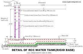 economics of r c c water tank resting