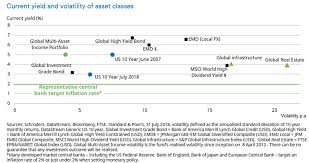 Multi Asset Income How Does It Work Schroders Global