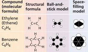 chemistry ii water and organic molecules