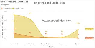 leader lines in microsoft power bi