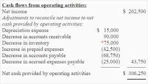 Exercise 10 Comtion Of Net Cash