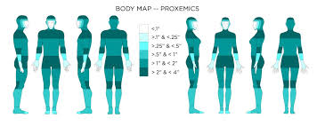 Wearable Technology Affordances Body Maps Wearable