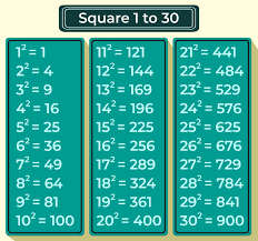 Squares 1 To 30 Chart Table Tricks