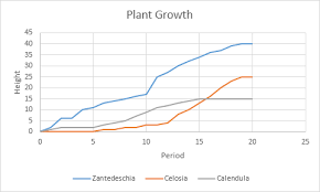 Scatter Chart In Excel Easy Excel Tutorial