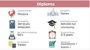 The complete guide to studying law in malaysia. Uni Enrol The Ultimate Pre U Guide In Malaysia